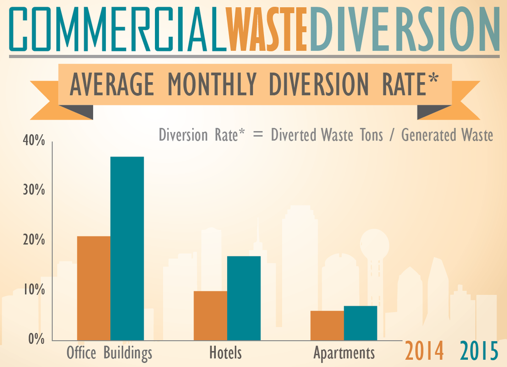 Results of the latest commercial survey