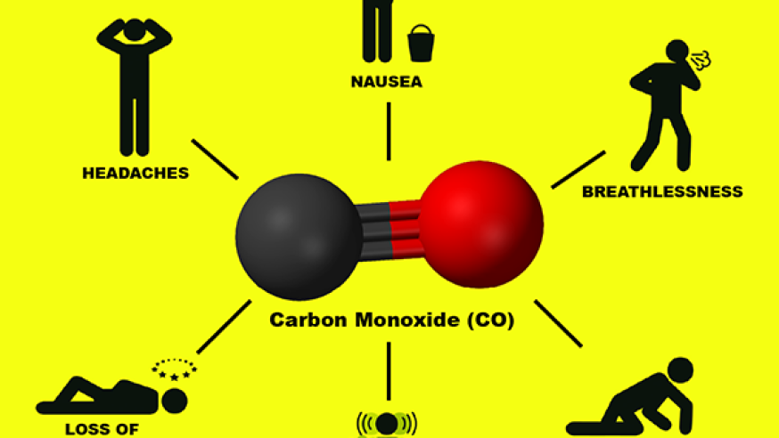 Carbon Monoxide Detectors: A $25 dollar solution to a deadly problem