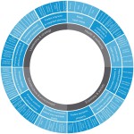 RC circle graph